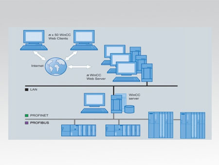 Siemens-Scada-Systems-Wincc